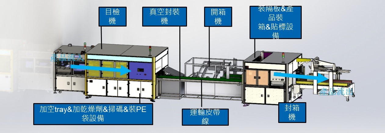 HPP自動包裝產線設備