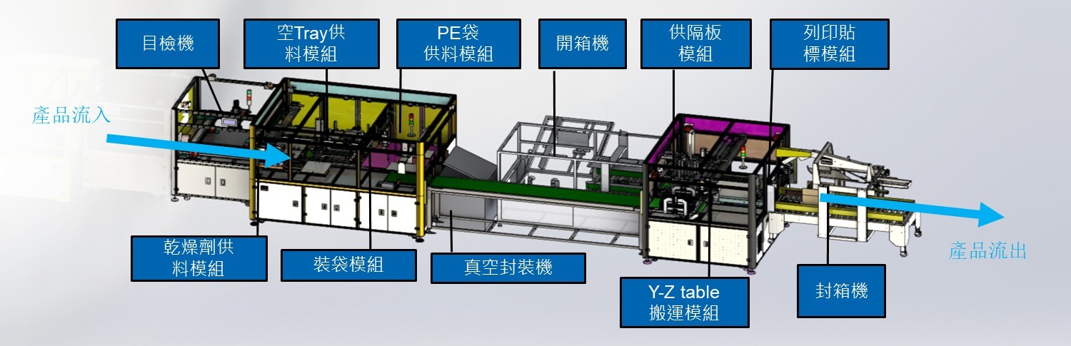 Tray盤自動包裝產線設備